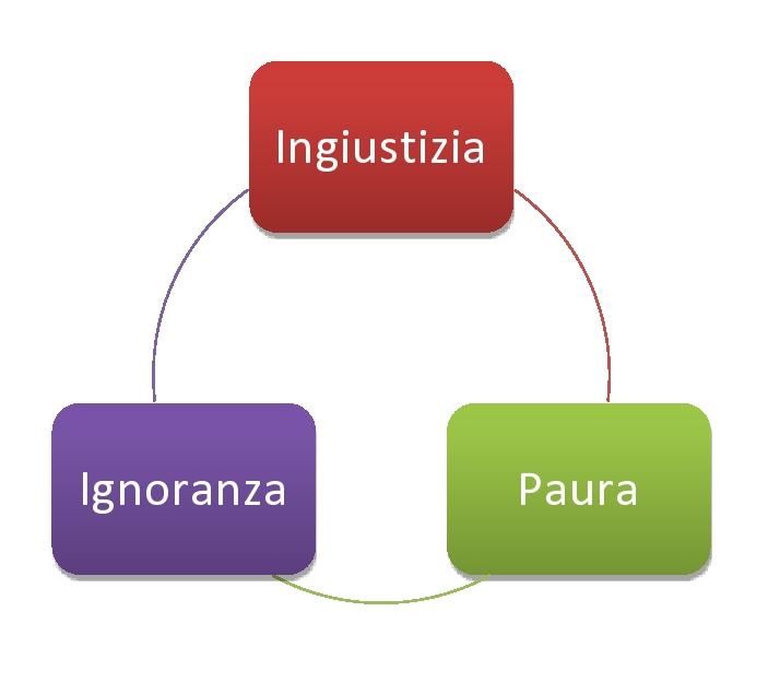 grafico